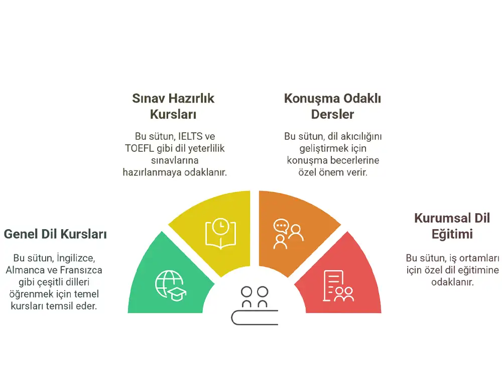 ankara dil kursu fiyatları 2
