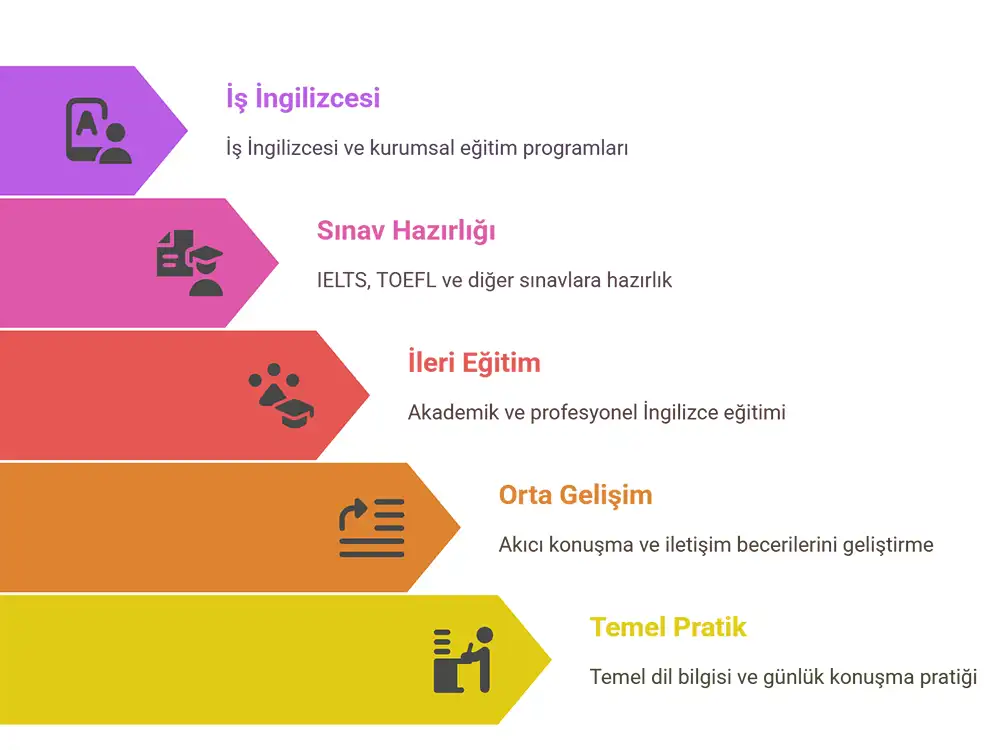 ankara dil kursu tavsiyesi 2